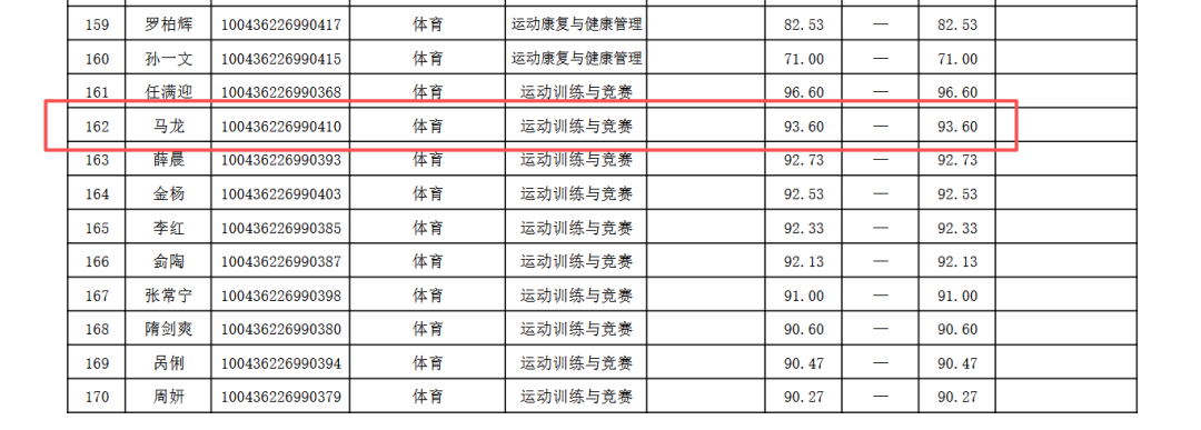1年5263万美金合同到期！10