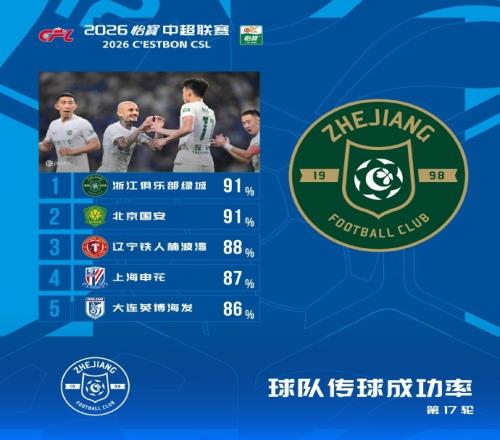 乐鱼马卡报：尼科冈萨雷斯将会留在尤文图斯，马竞今夏无法签下他