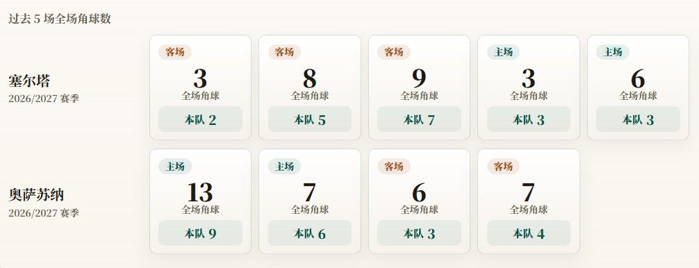 乐鱼单场英超传射建功+乌龙送礼，若昂佩德罗是切尔西队史首人